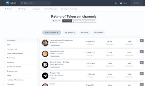 tgstat viral|Telegram channels and groups catalog — World — TGStat.